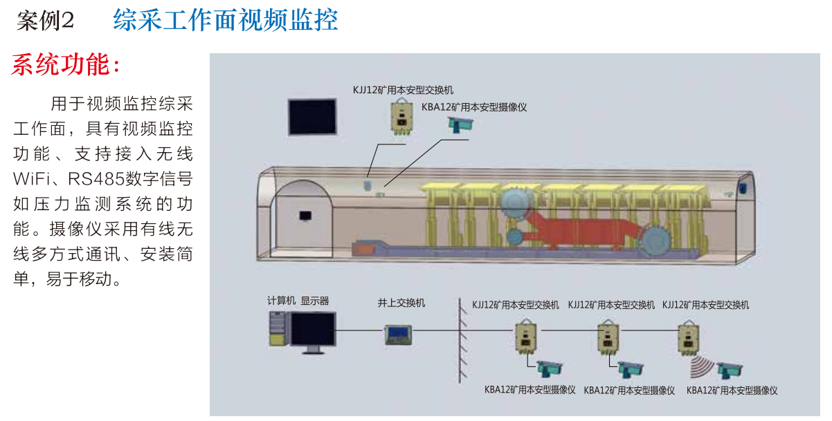 綜采工作面視頻監控