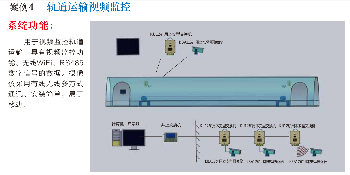 軌道運輸視頻監控