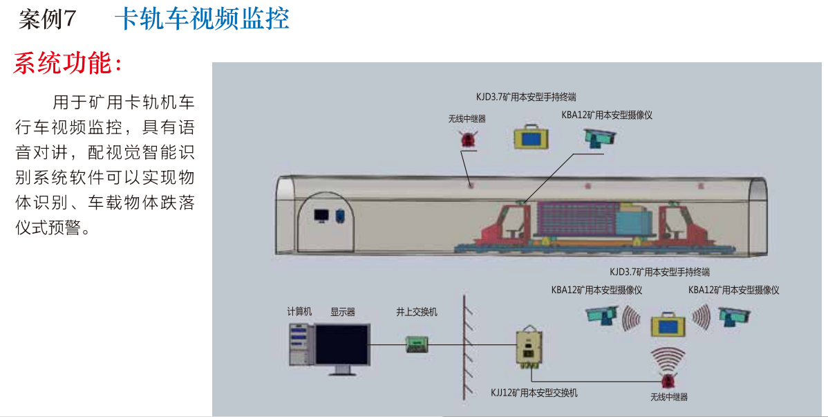 卡軌車視頻監控系統