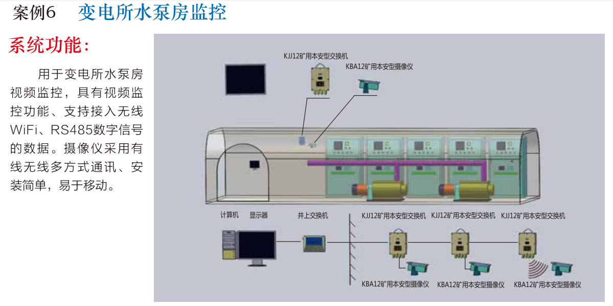 變電所視頻監控系統