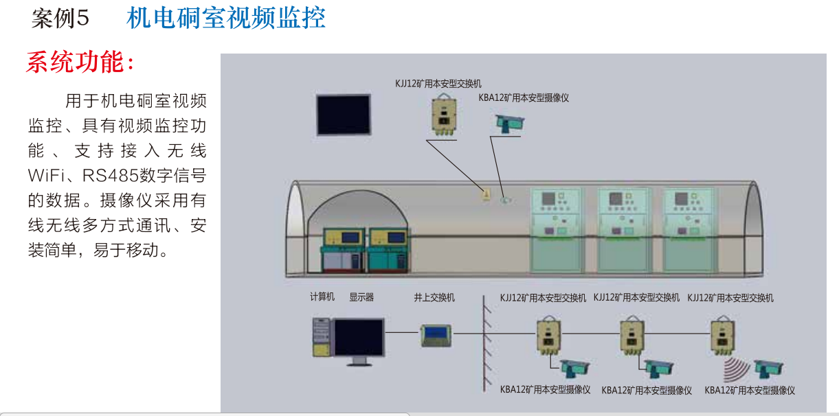 機電硐室視頻監控系統